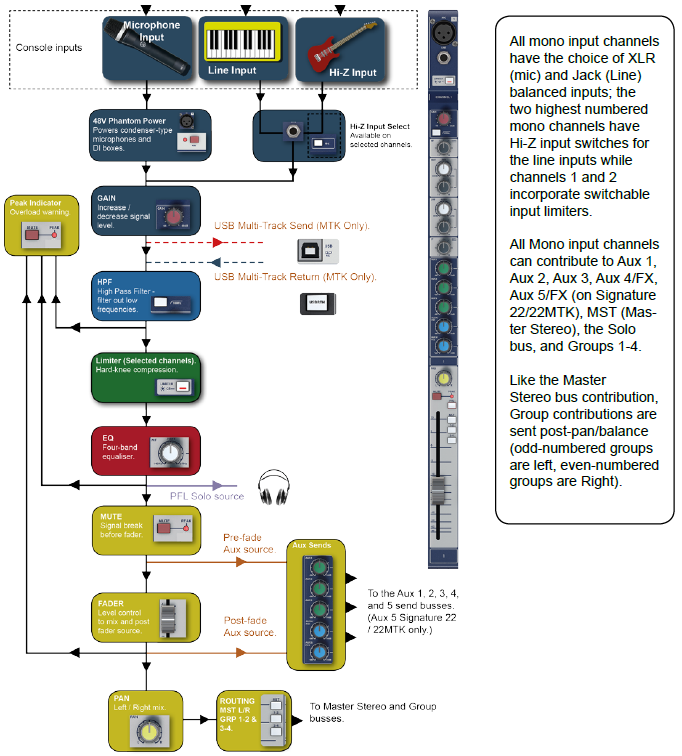 22MTK Routing